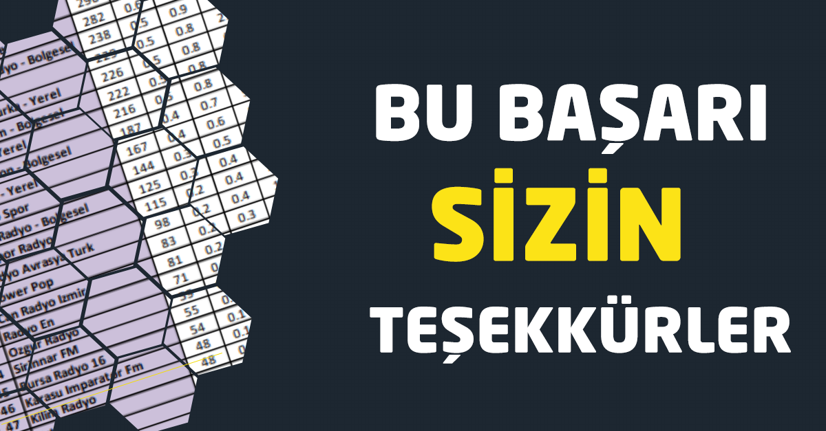 Bu Başarı Sizin Teşekkürler